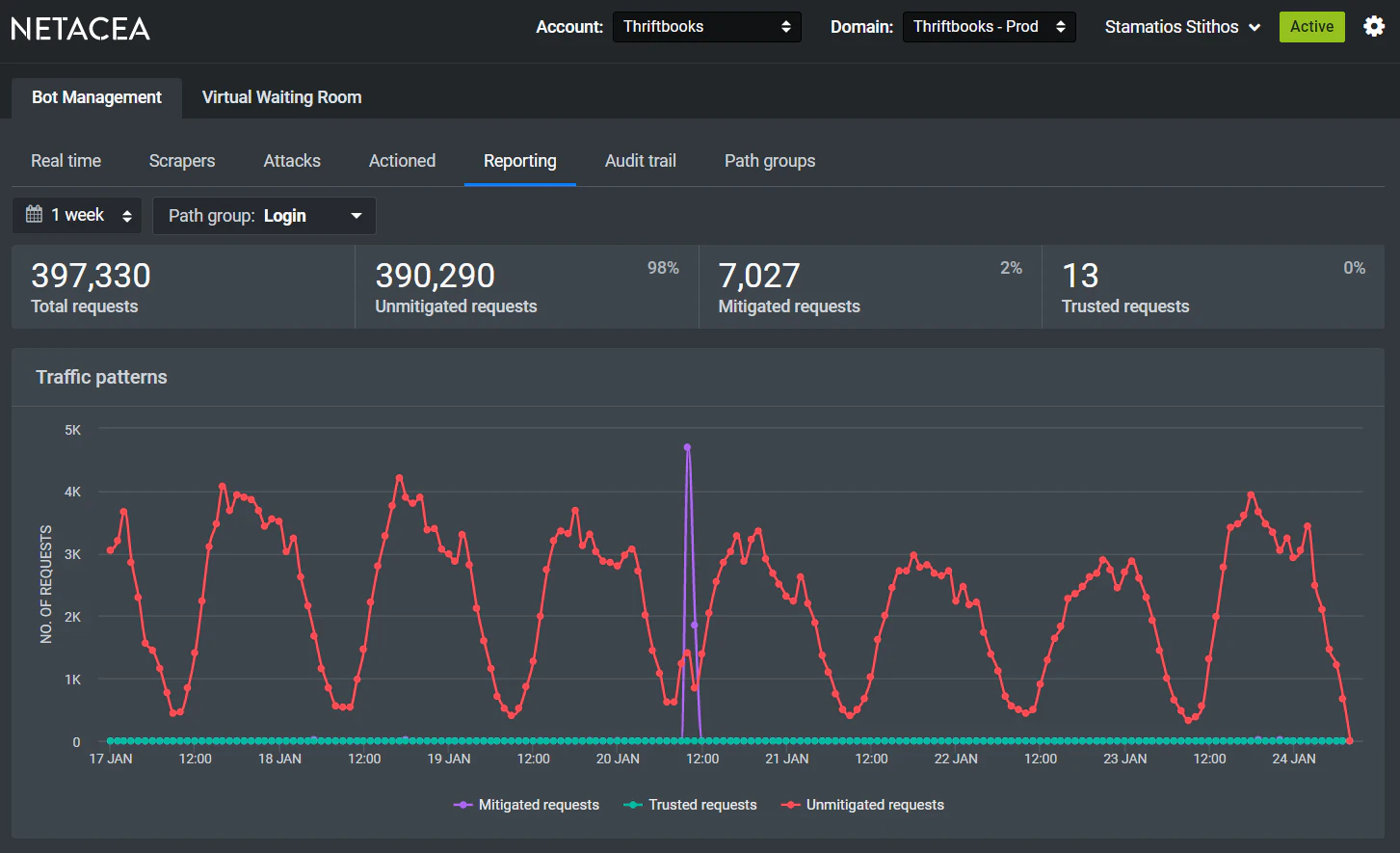 screenshot of Netacea Bot Management